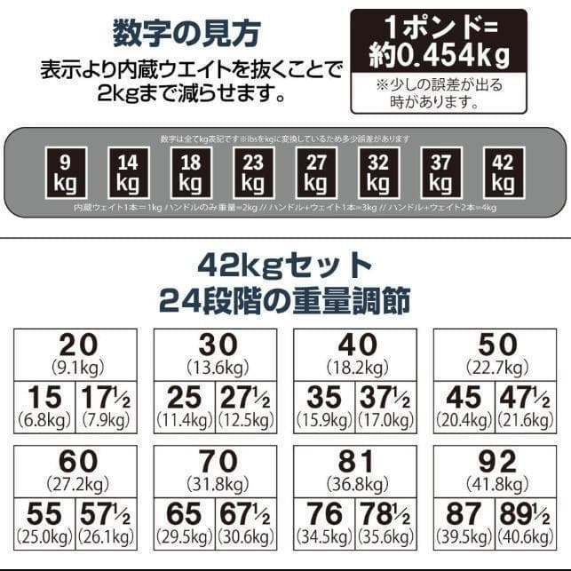 中古 パワーブロック ダンベル 可変式 42kg 2個セット 24段階調節