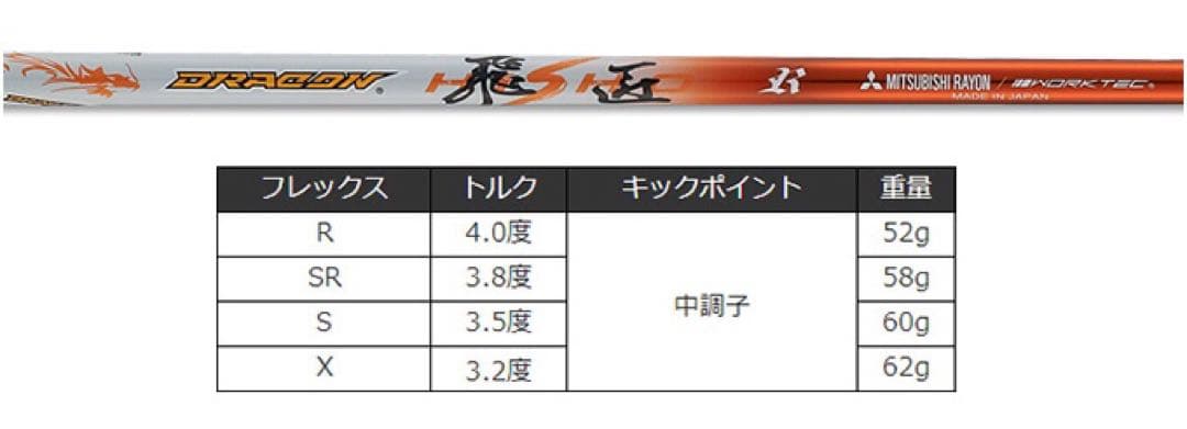 【新品】★ドラコン日本一シャフト! 三菱ケミカル ドラコン飛匠 R.SR.S.X