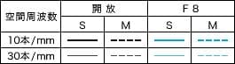 canon EF16-35mm F2.8L Ⅱ USM【新品同様】試写・保管品