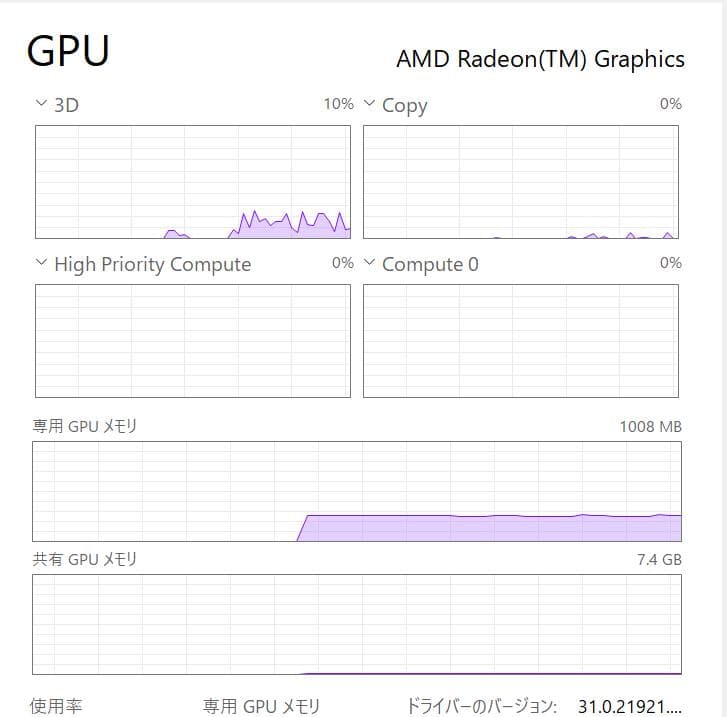 2022年、Thinkpad X13 Gen2、Ryzen、16/256NVMe
