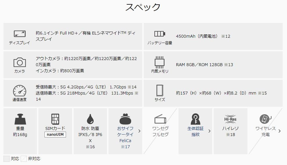 Xperia 5 III SO-53B 128GB中古SIMフリー