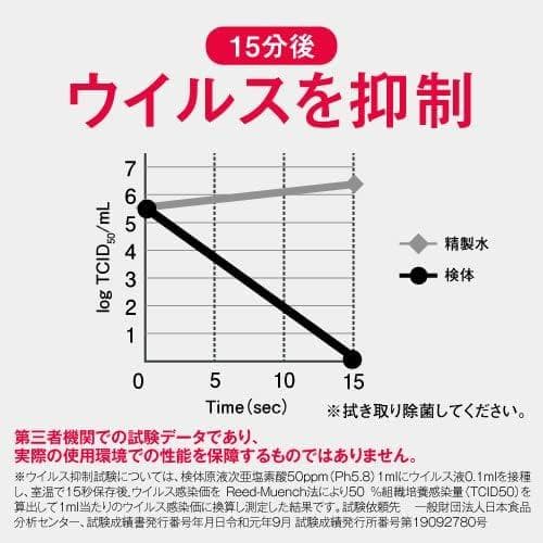 空気清浄機Viruswasher PRO型SVW-AQA1002(W)