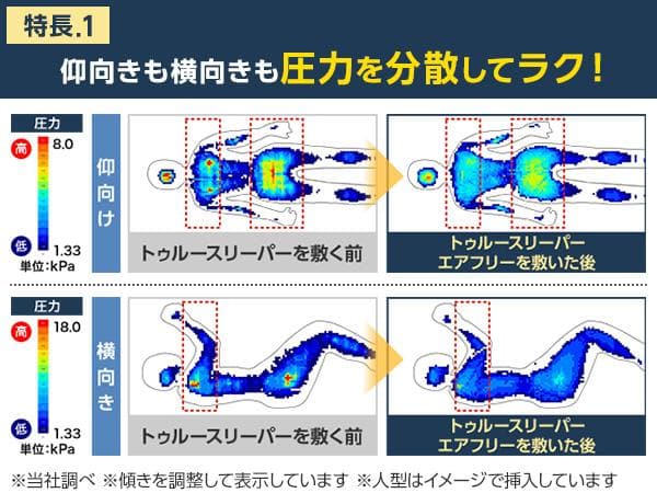 未使用 トゥルースリーパー エア（高反発）　特別セット（低反発 万能まくら付）