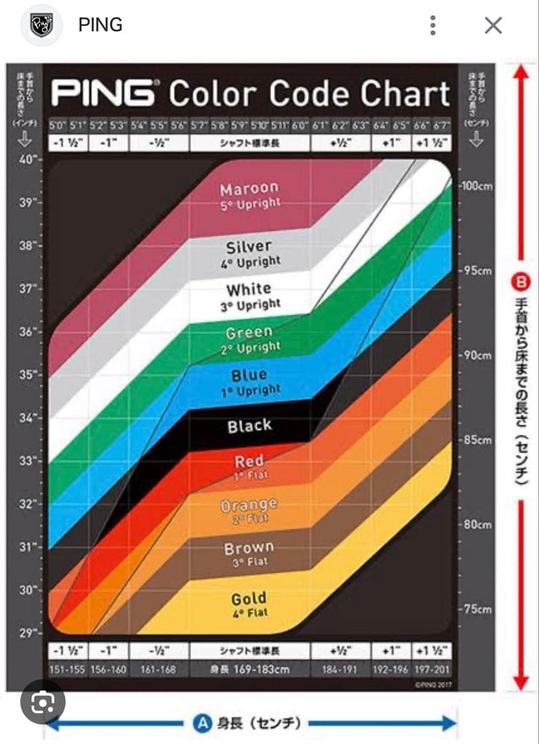 PING M/B ウェッジ 52度 58度 2本セット