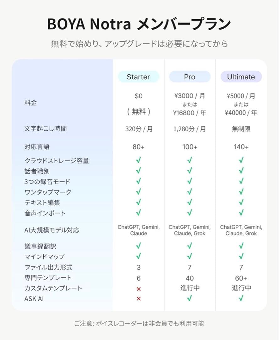 BOYA Notra AIボイスレコーダー 文字起こし ワンタッチ録音 ブラック