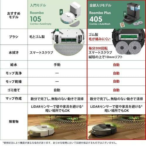 【新品】ルンバ Roomba Plus 405 Combo + AutoWash