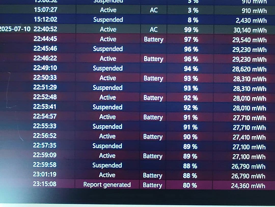 訳あり VAIO Tab 11 Corei5 SVT1122A1J