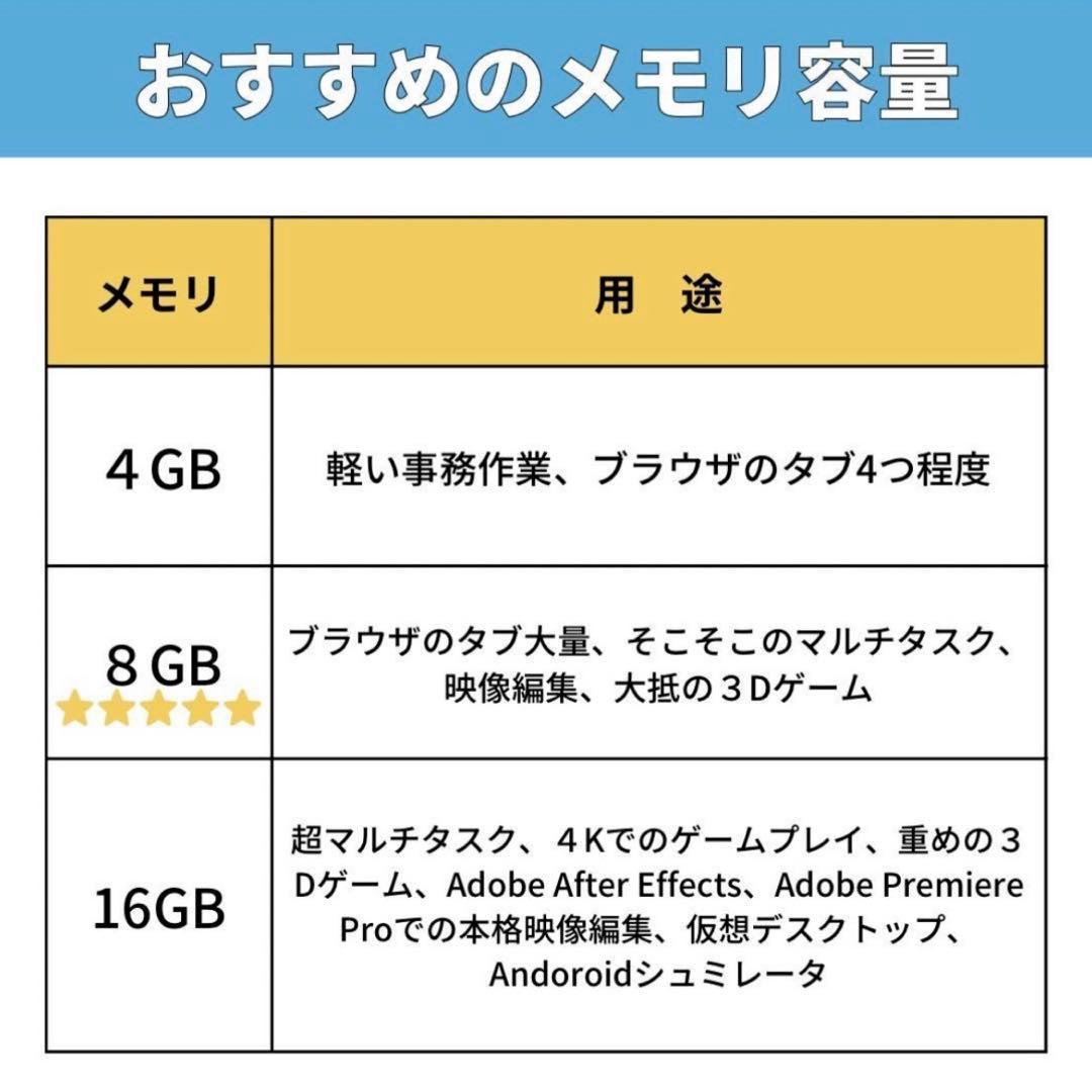 FUJITSU LIFEBOOK A746N SSD512 PC ノートパソコン