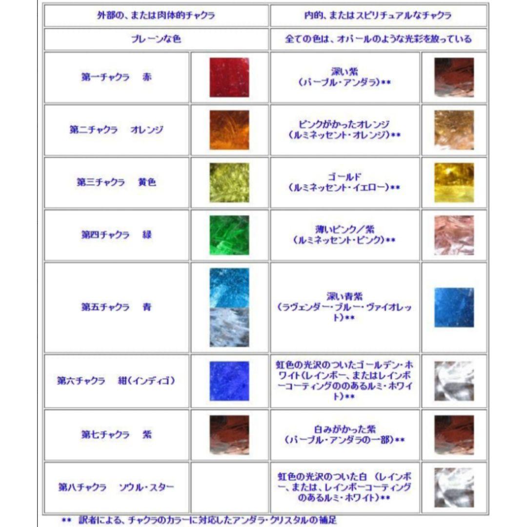希少 レア アンダラクリスタル エンジェルオーロ グリーン 原石