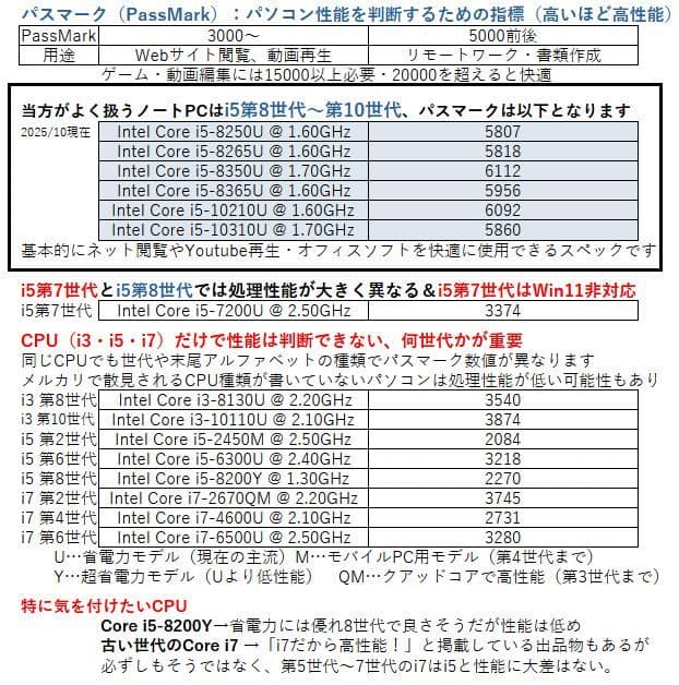 【タッチパネル】富士通 ノートPC│Windows11／Corei5 第10世代