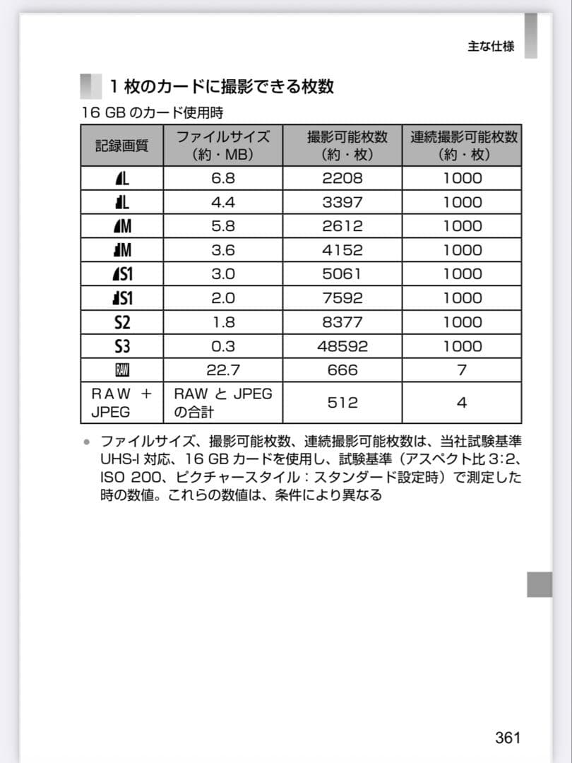 Canon EOS M10 ブラック本体と付属品