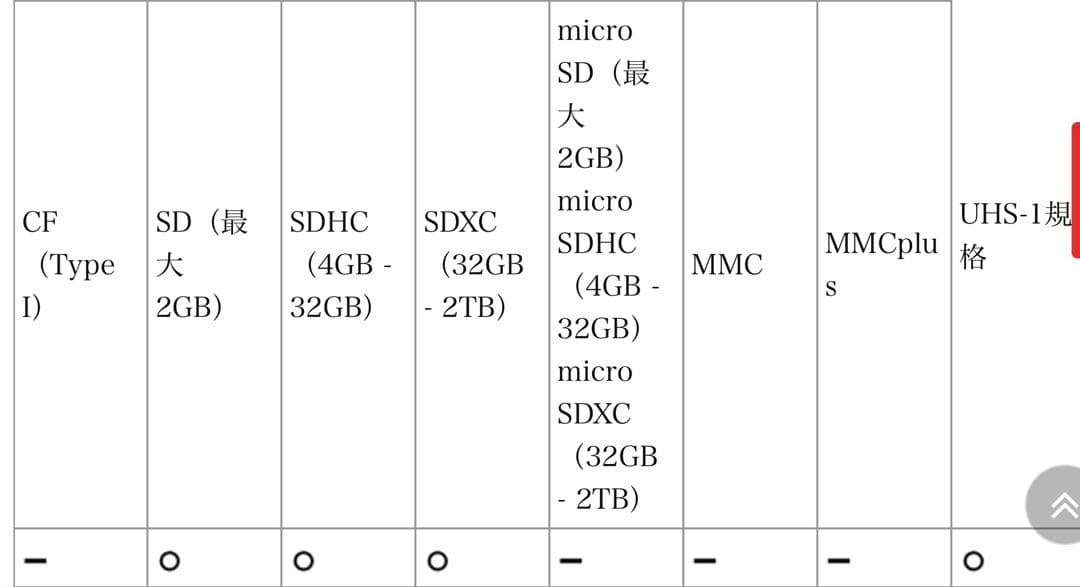 Canon EOS M10 ブラック本体と付属品
