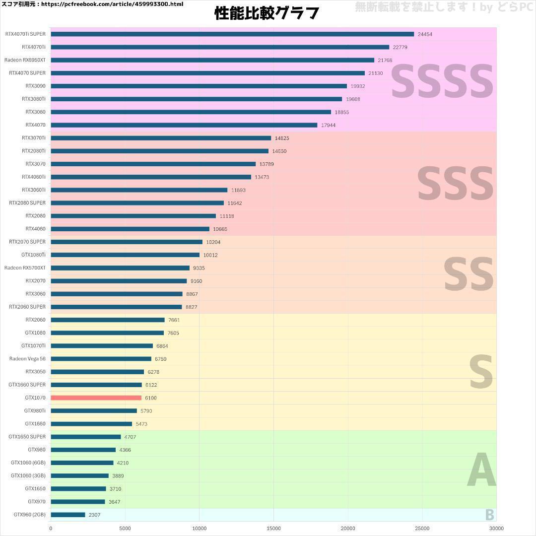 【高性能ゲーミングPC】Core i7 GTX1070 16GB SSD搭載