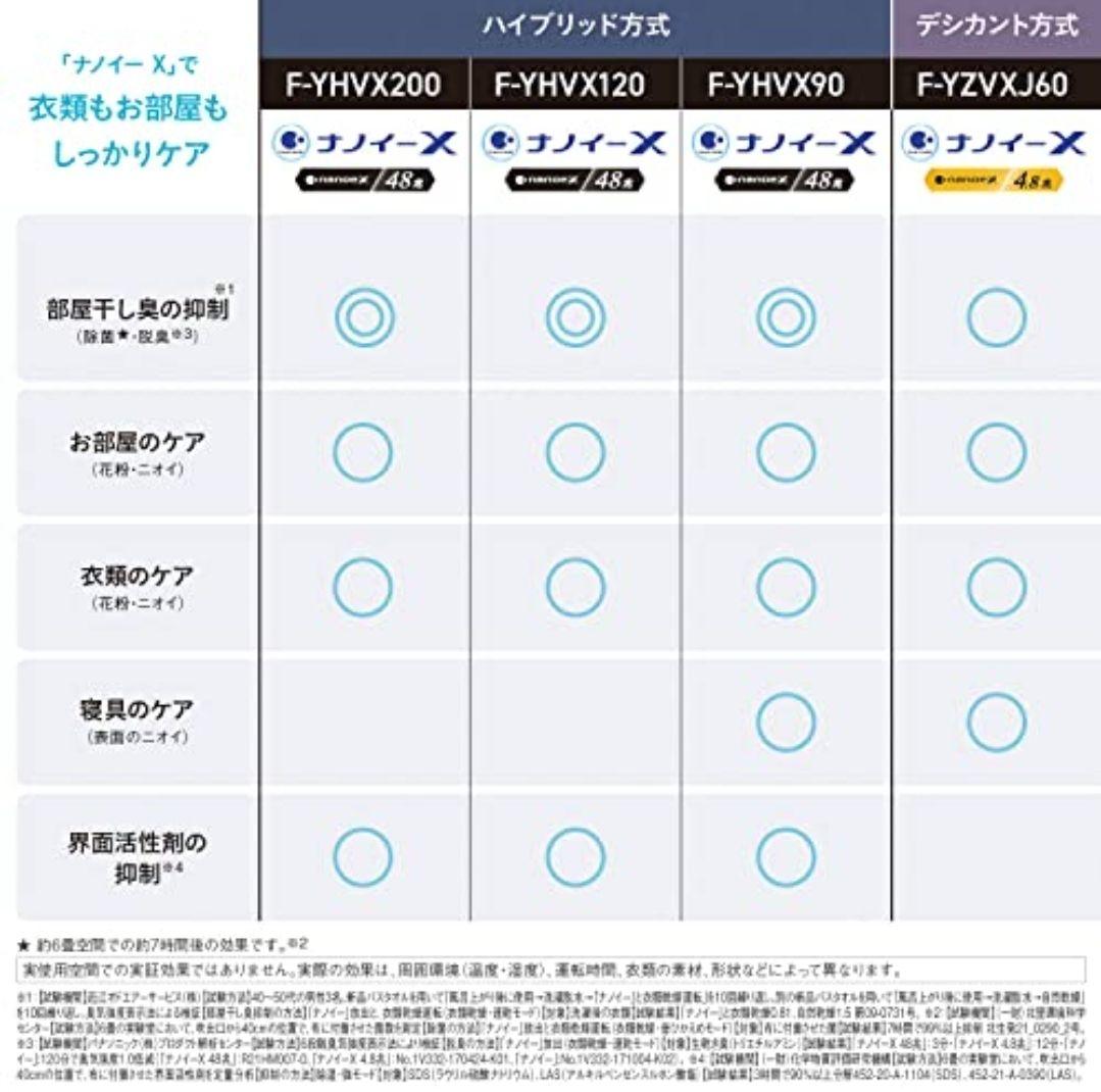 Panasonic 除湿機 衣類乾燥機 パナソニック F-YHVX120-W