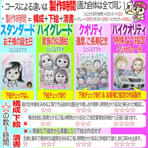 たまねぎ似顔絵