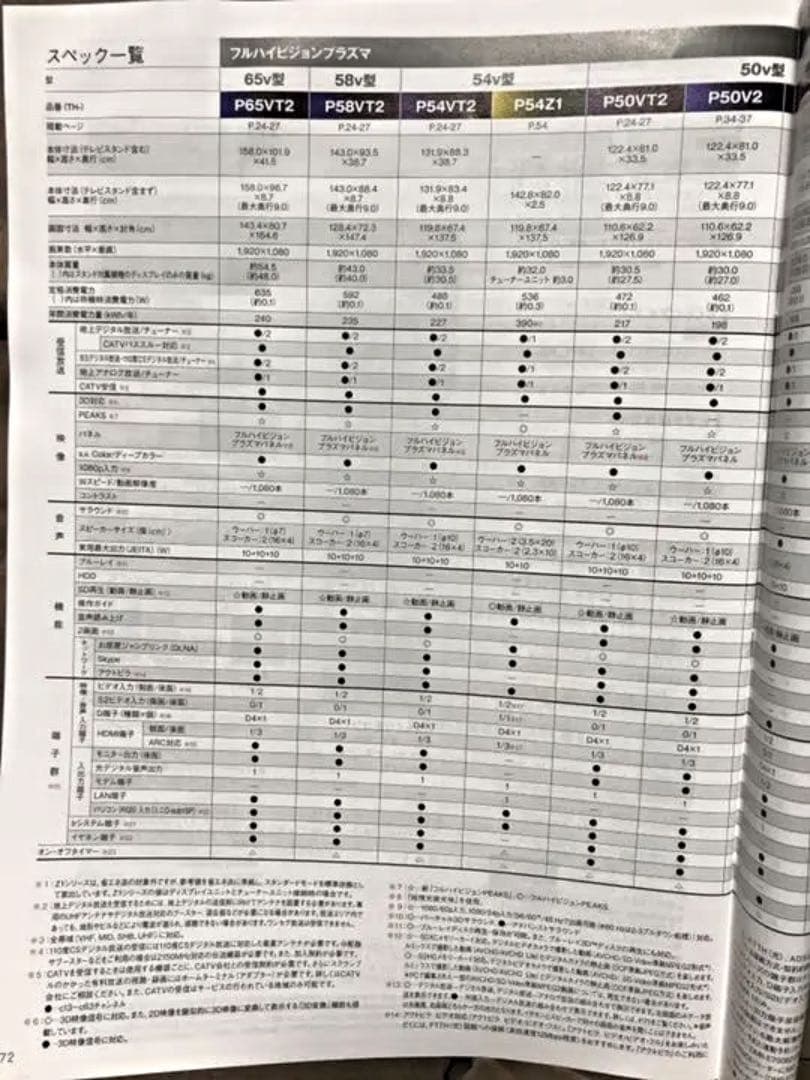 パナソニック50㌅プラズマTV 　　　　　　　　【福岡県内：直接渡し配送料不要】