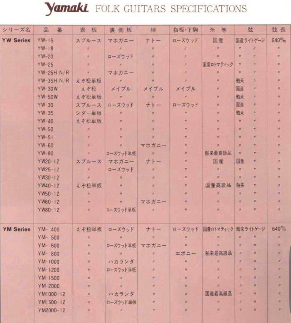 【旅人　】Yamaki オール単板　YW-80