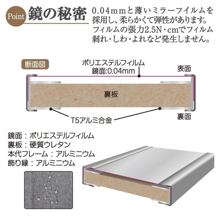 【美品】割れない鏡 60x160cm 2番➕6番