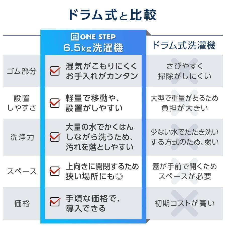 全自動洗濯機 乾燥機 縦型6kg 乾燥機能付き 3kg 一人暮らし 2741