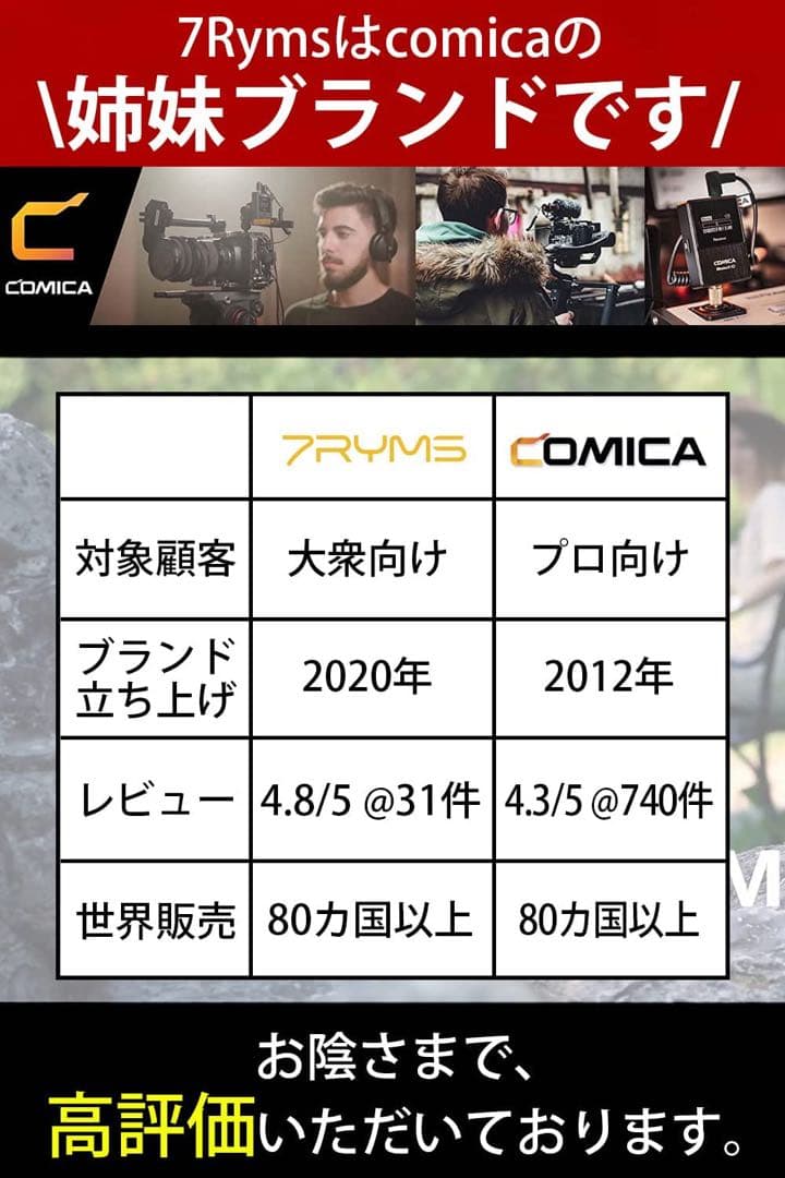 7RYMS iRay DW20(A) 2.4GHzワイヤレスピンマイクシステム