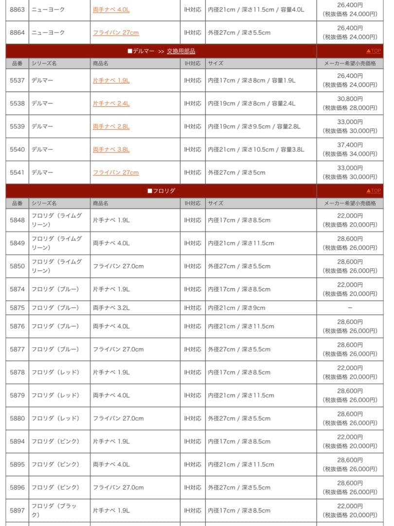 ビタクラフト フロリダ 片手鍋 1.9ℓ