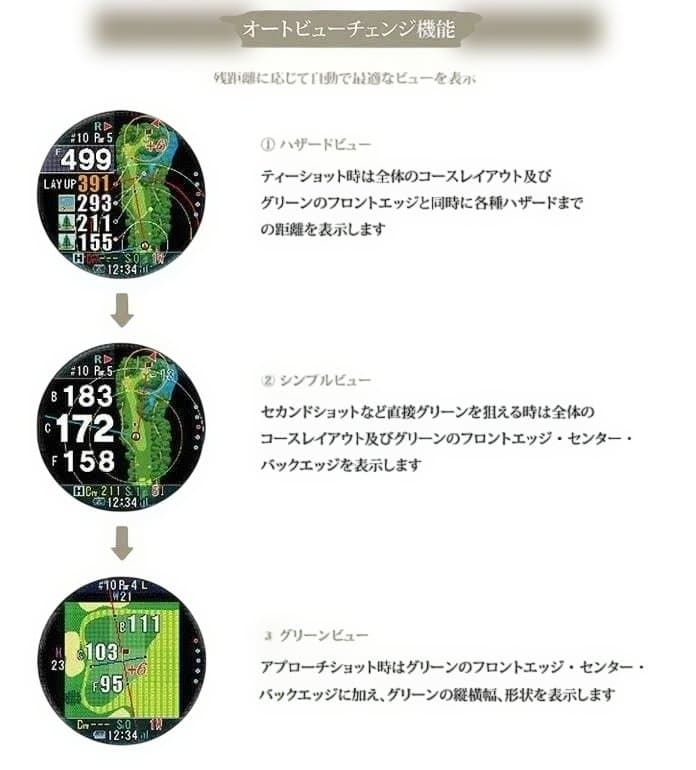 ショットナビ 測定器 W1 Evolve（ホワイト）