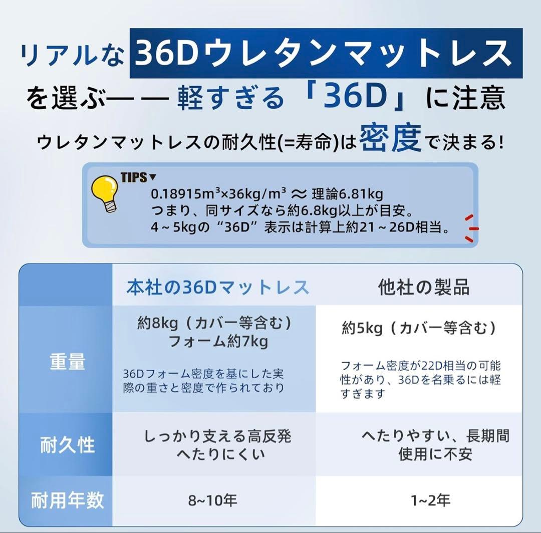 三つ折りたたみマットレス 厚さ10cm シングルサイズ 高反発マットレス体圧分散