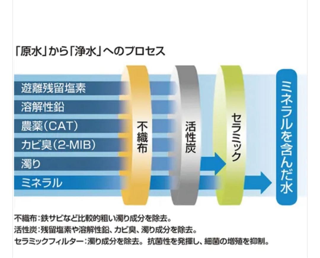 LIXIL 浄水器カートリッジ JF-20 3本入【新品】　0