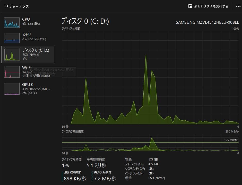 ミニPC Ryzen7 6800H 32GB 512G oculink egpu