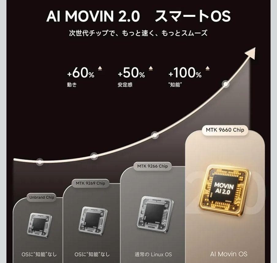 プロジェクター 1200ANSI 4K対応　Netflix公式