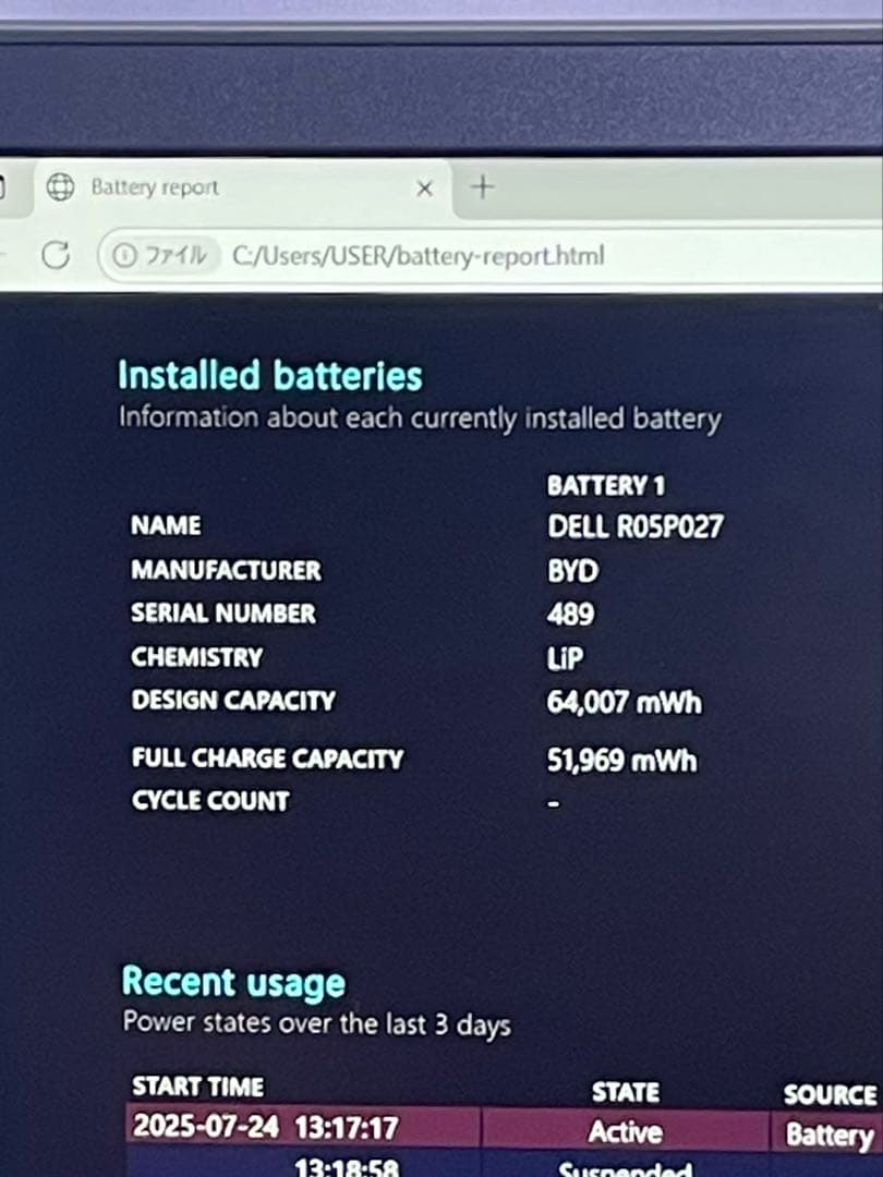 Windowsノート本体 Dell precision 3571 i7-12800H RTX A1000