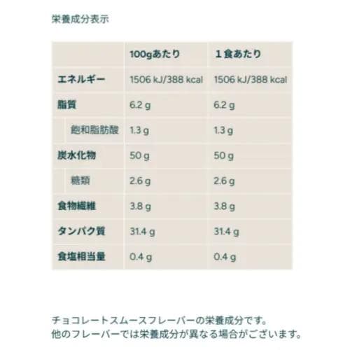 マイプロテイン ホエイゲイナー 5kg チョコスムーズ 2.5kgx2 匿名配送