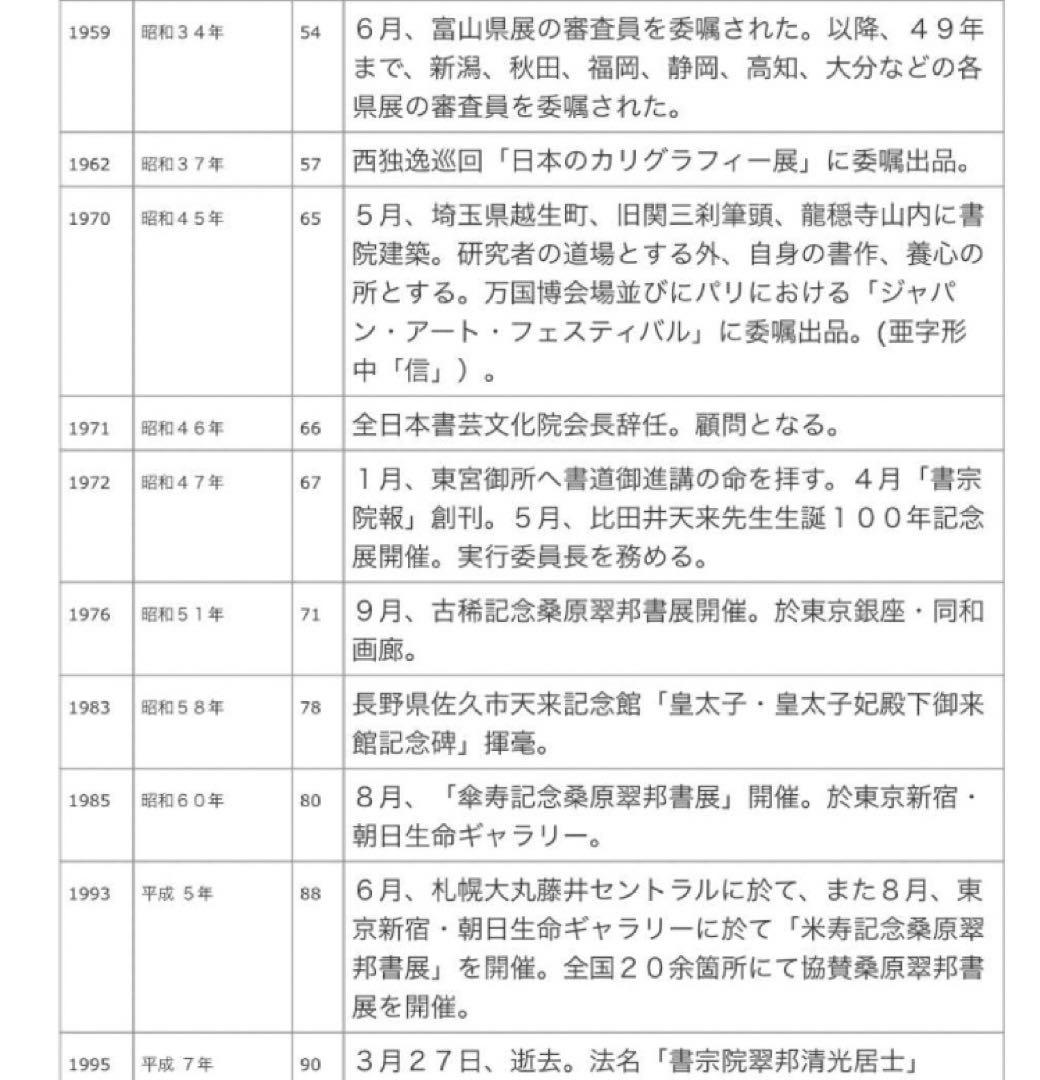 最終価格【希少！一点物！入手困難！】桑原翠邦 喜寿記念作品 「勝賞」