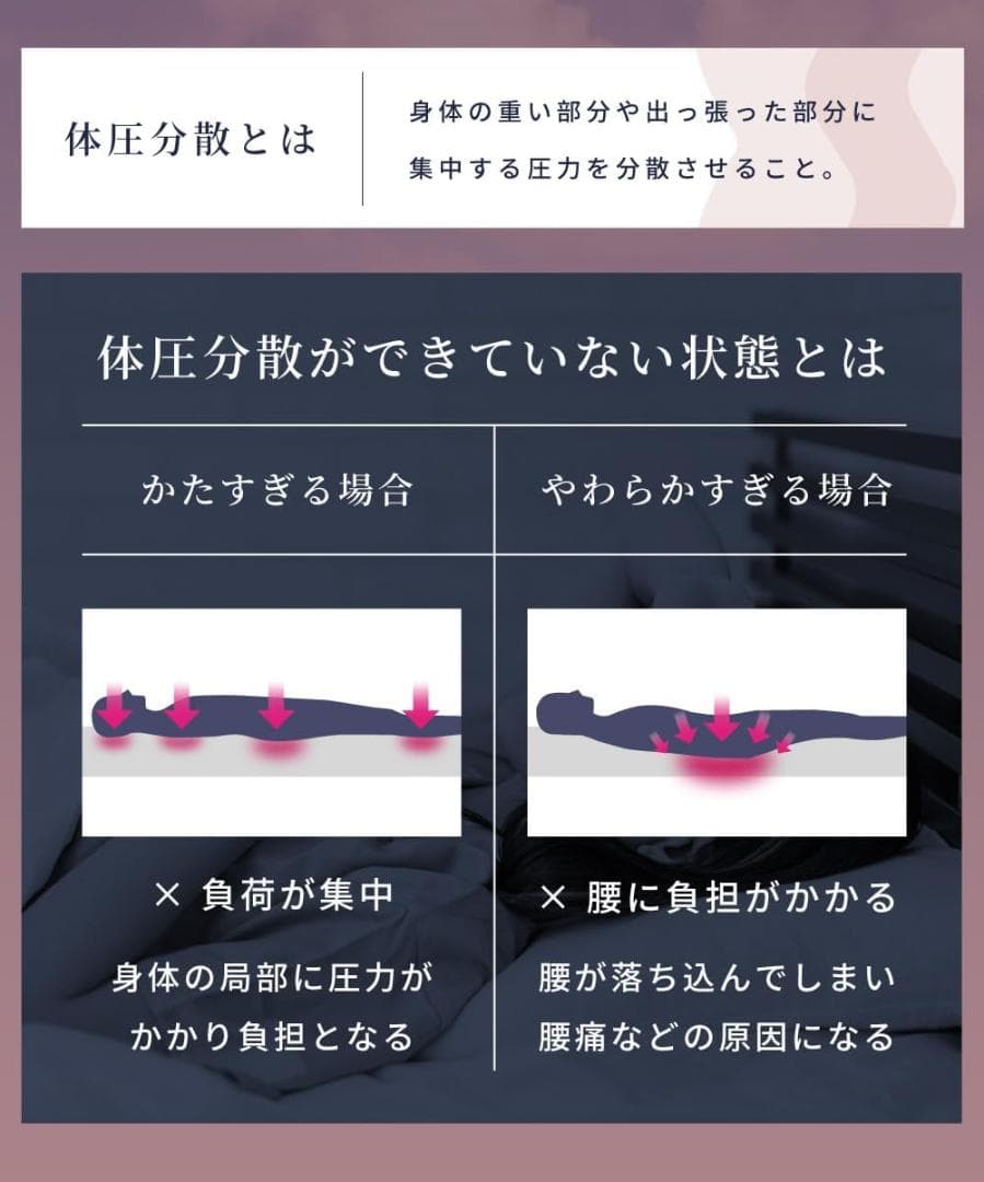 【54％引き】パレットライフ マットレス シングル 高反発 三つ折り 20㎝厚