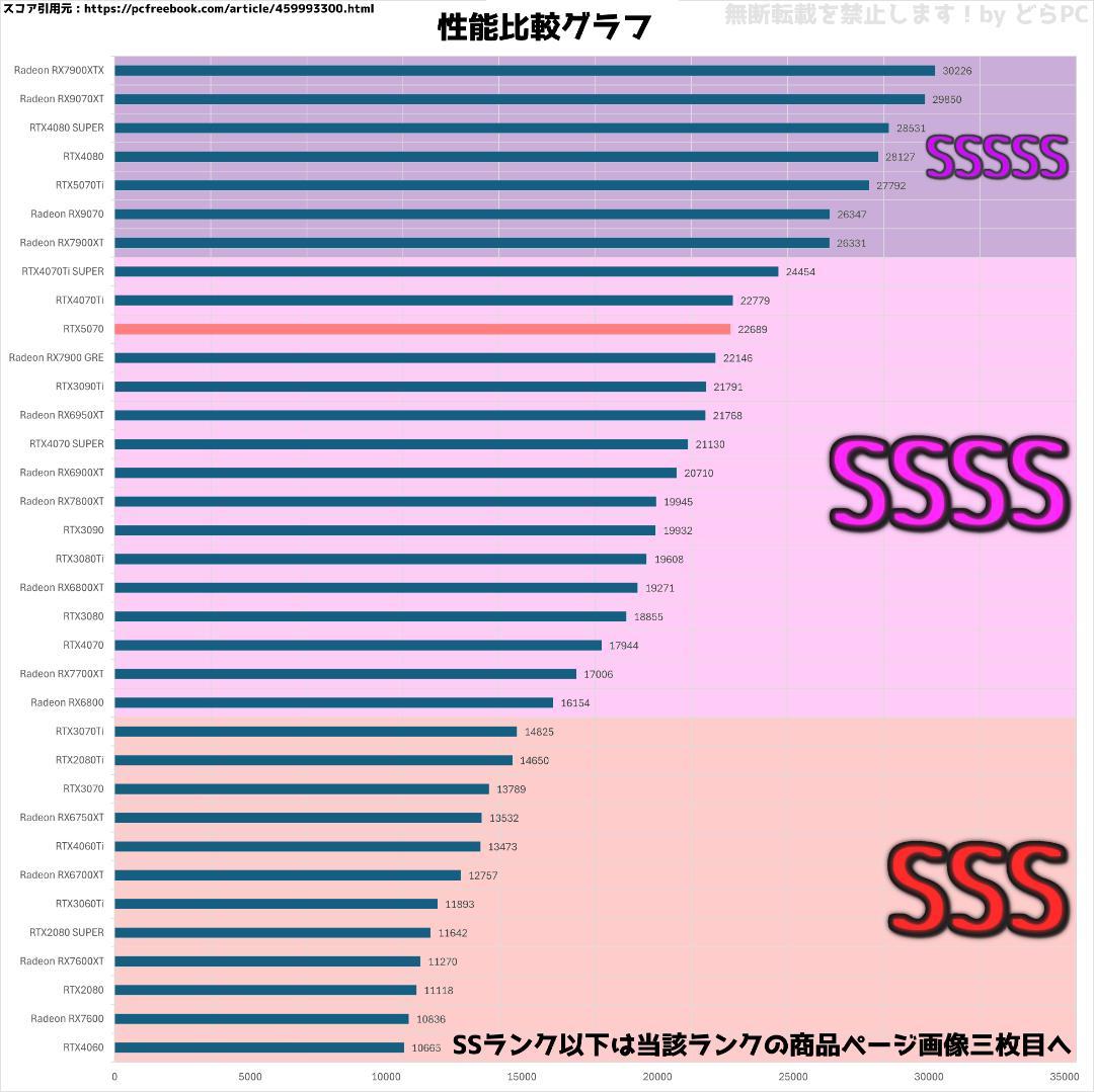 新品ケースゲーミングPC RTX5070/Ryzen 7/新品SSD 1TB
