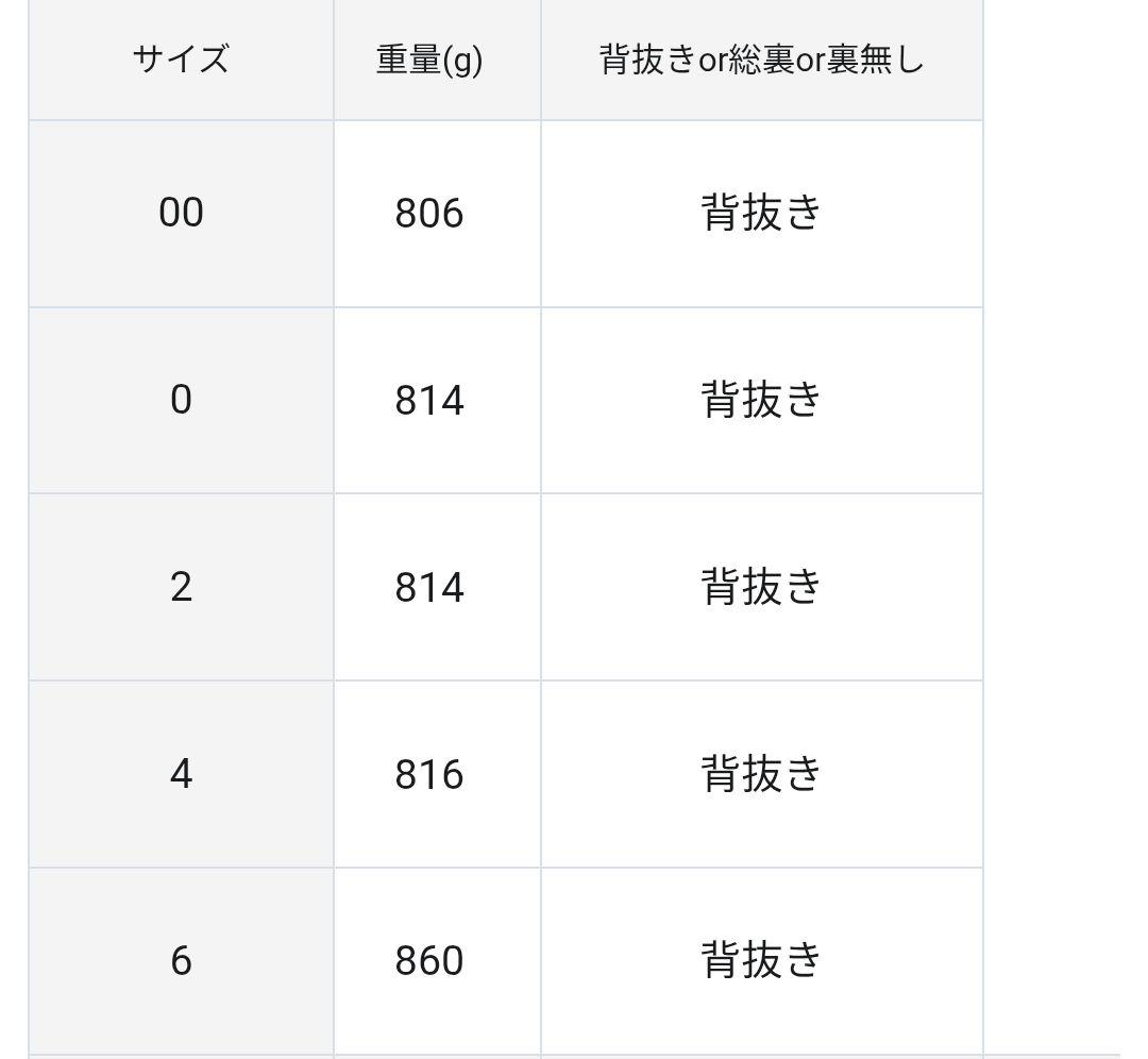 WoolRever ステンカラーコート ブルーグレー 0サイズ