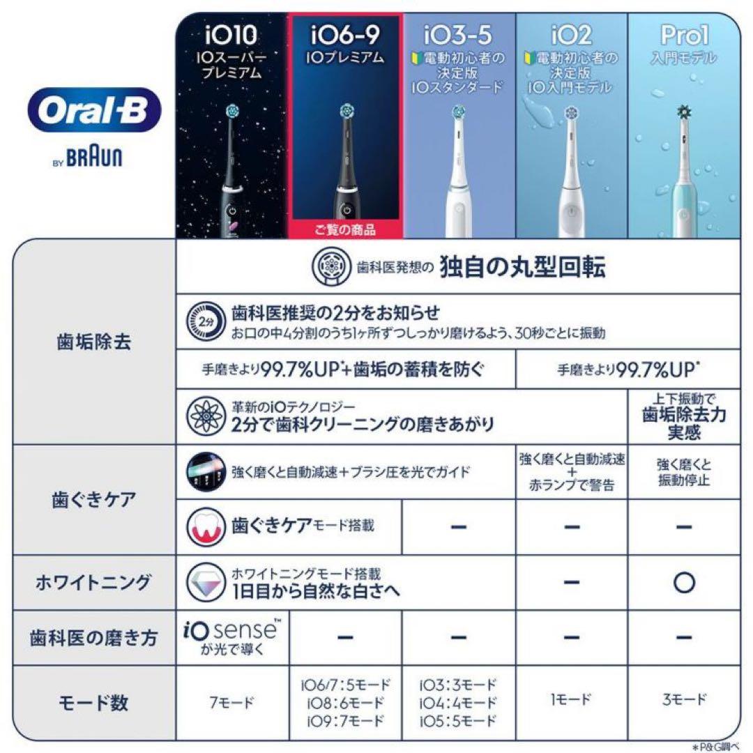 【一度使用】iOM92J22ACBK-W 電動歯ブラシ ブラウン　iO9