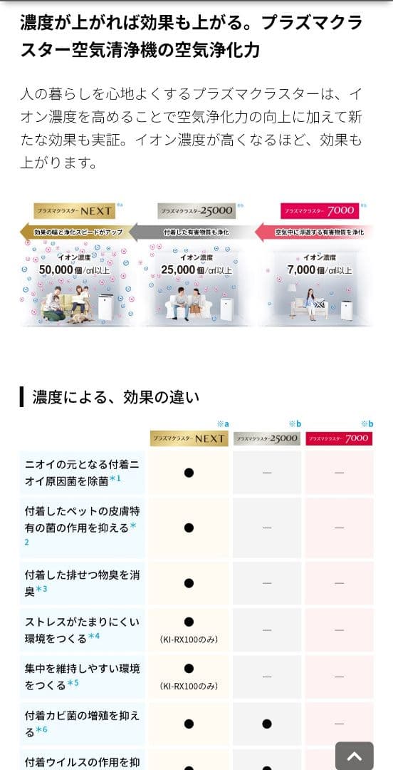 SHARPシャープ加湿空気清浄機♡KI-RX75☆プラズマクラスター✨