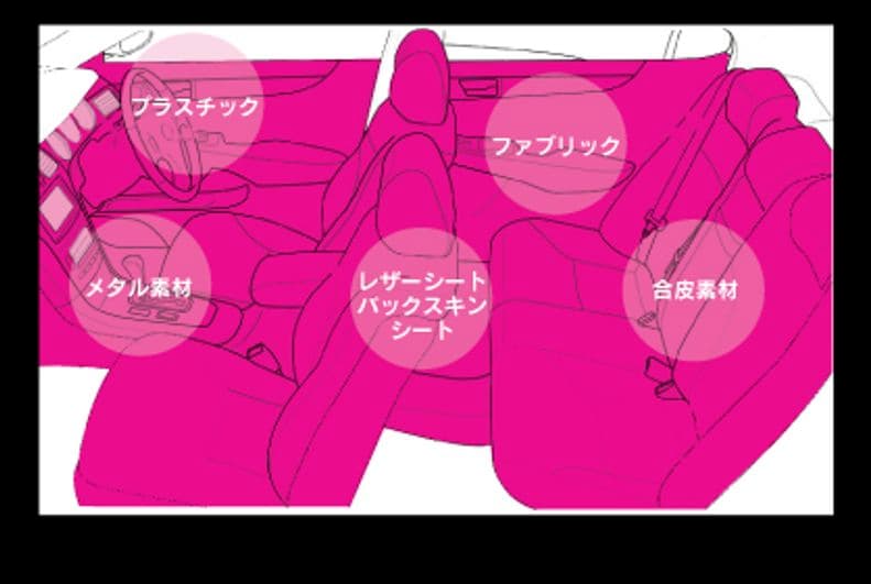 スリーボンド インテリアガード 6639E