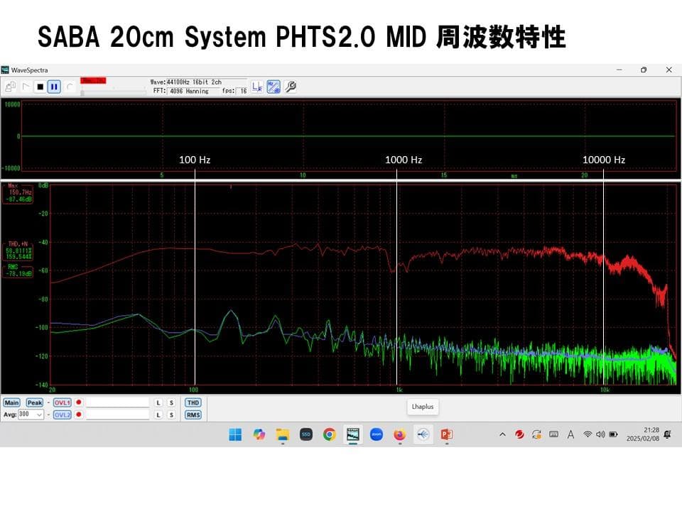 SABAビンテージ20㎝フルレンジシステム 美品 高能率・広帯域 ペア