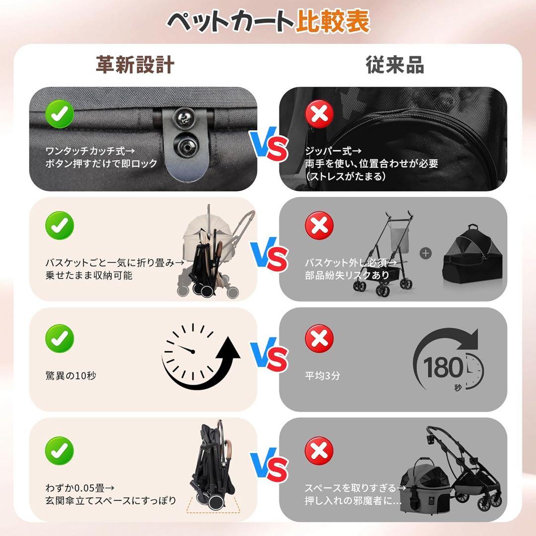 ペットカート　バギー　犬用　四輪