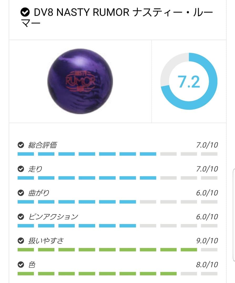 新品 Nasty Rumor DV8 15ポンド ボウル希少品 値下げ
