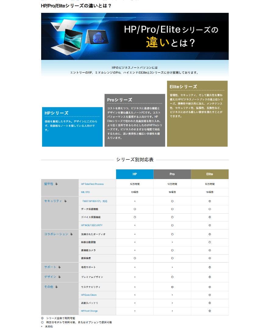 ◆別格◆HP EliteBook 630 G10★i5★16GB◇Office