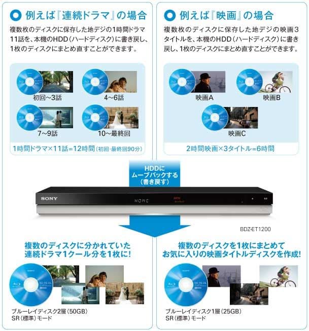 SONY BDZ-ZW500 ソニー ブルーレイレコーダー2番組同時録画