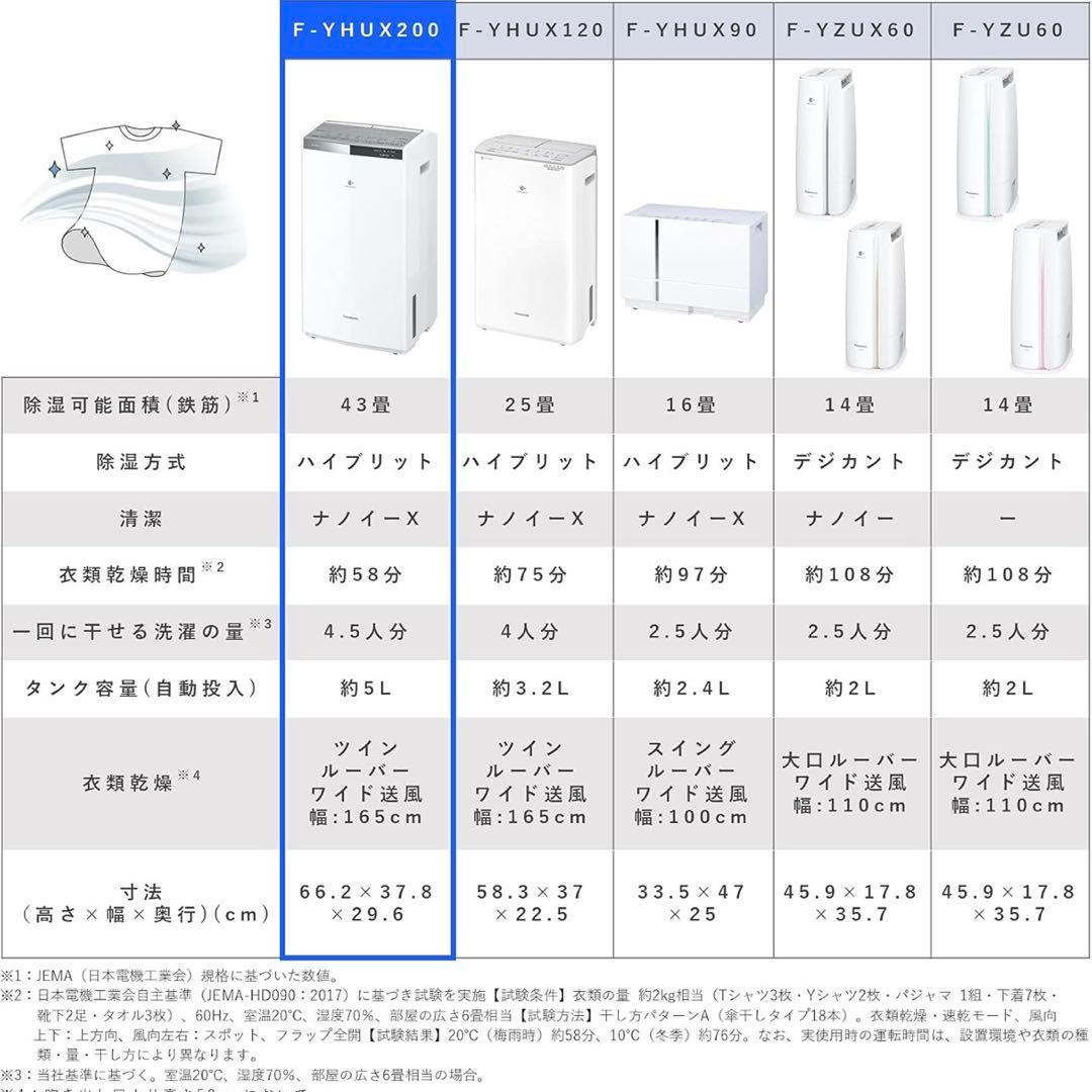 【美品】Panasonic 最上位モデル 2021年製 除湿衣類乾燥機　ホワイト
