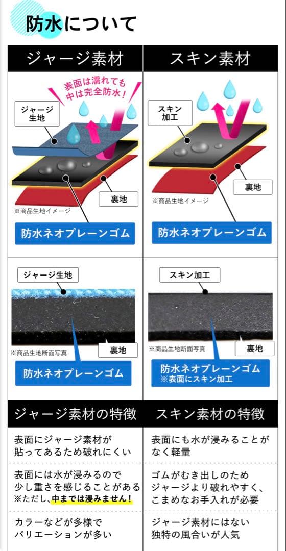 FELLOW ウェットスーツ 新品未使用/MLB 5✖︎ 3ミリ