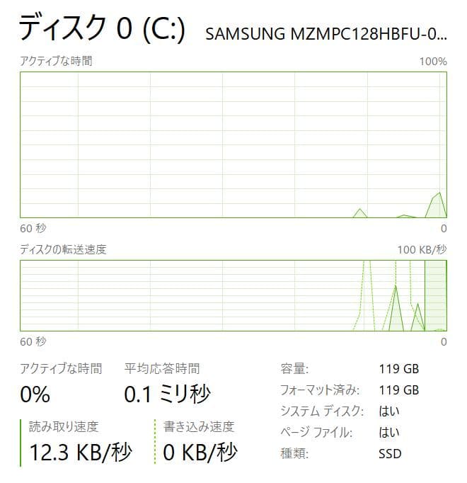 Windowsタブレット本体 Microsoft Surface Pro 1, 4GB, 128GB