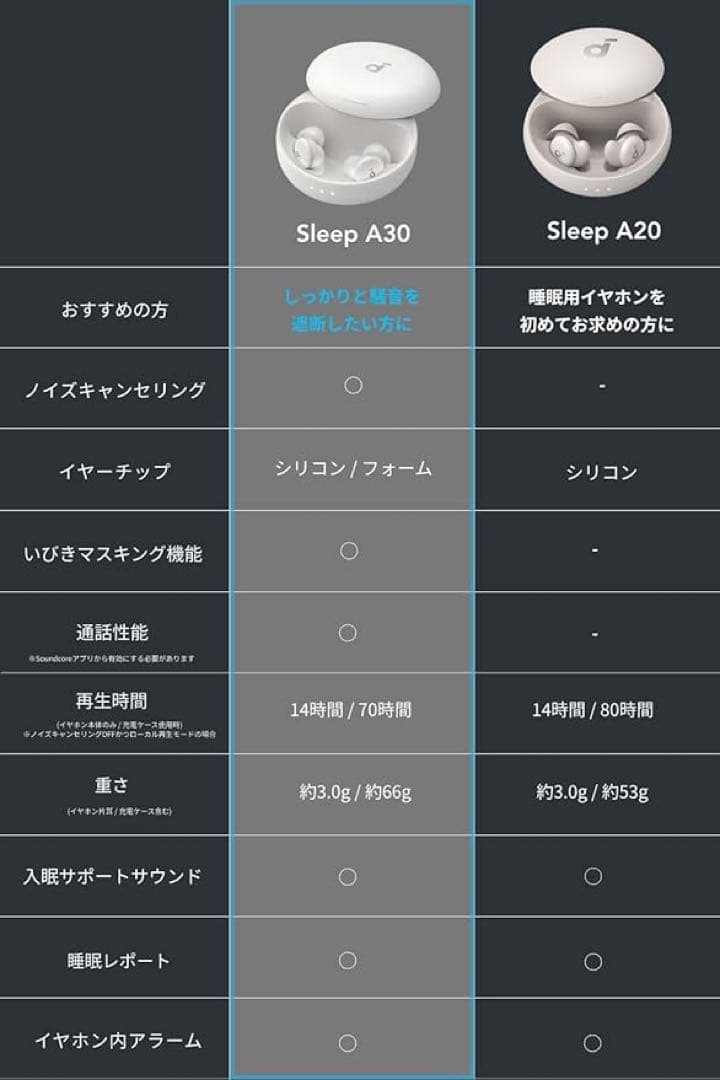【新品】Anker Soundcore Sleep A30 ワイヤレスイヤホン