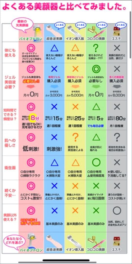 (美品)バイオプトロンPro 1(2020年購入　1年使用)