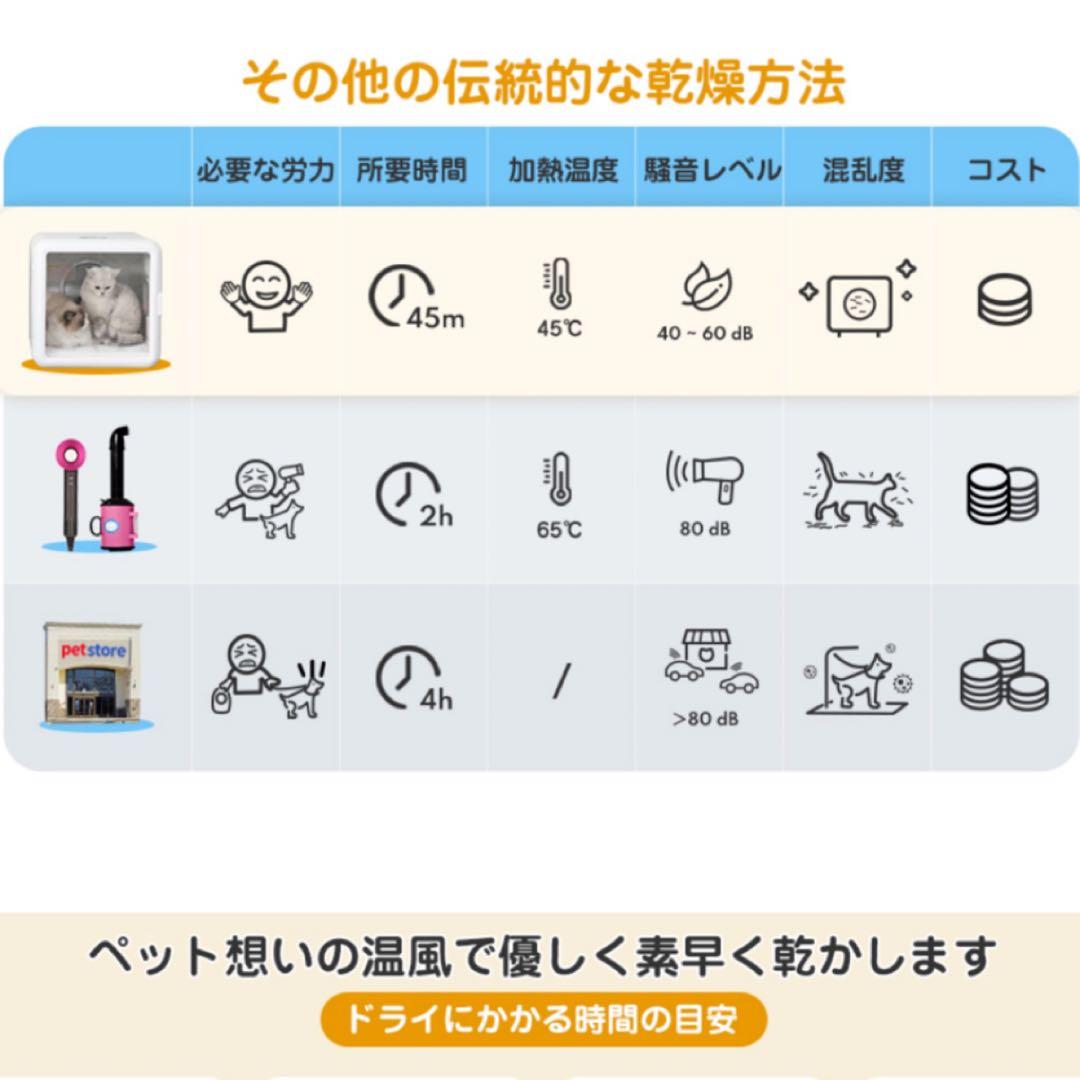 ペットドライルーム